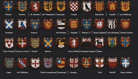 Ck2 best looking coat of arms - jestshirts