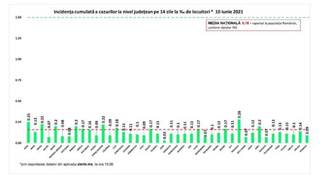 Bilanț coronavirus în România 10 iunie 24 de decese și 133 de cazuri