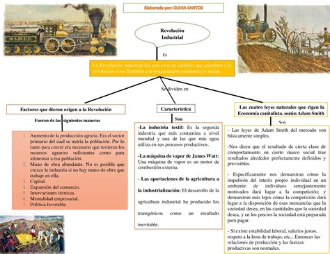 Mapas Mentales De La Revoluci N Industrial