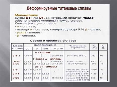 Ti Титан и его сплавы Термообработка титановых