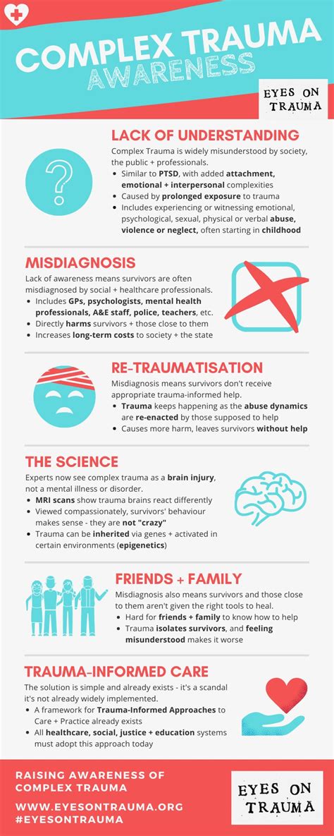 Infographics Eyes On Trauma