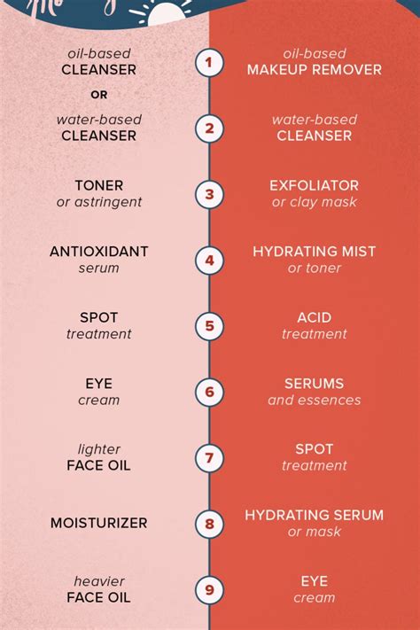 How To Apply Your Skin Care Products In The Right Order Blogbrands