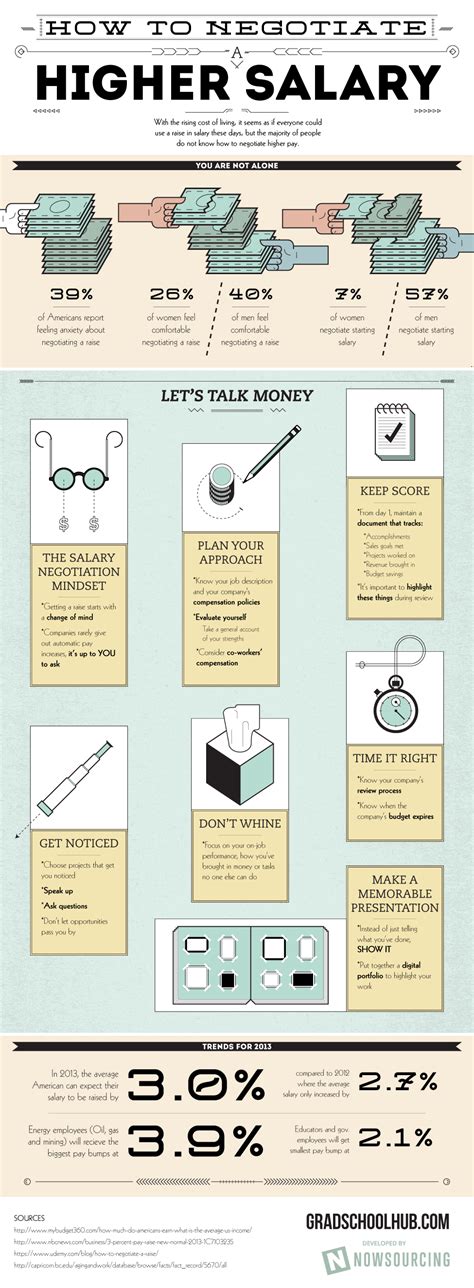 Salary Negotiation Tips Infographics Mania