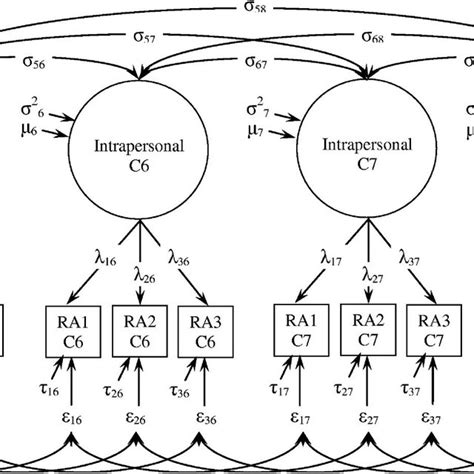 Parameterization Of A Single Domain Longitudinal Mean And Covariance