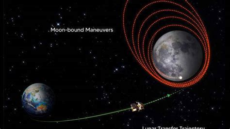 Lunar orbit insertion successful; first orbital descent tomorrow ...