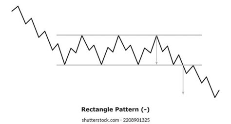 Bearish Continuation Chart Patterns Technical Analysis Stock Vector ...