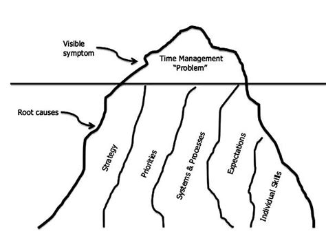 Iceberg Analogy Coloring Pages: Iceberg Analogy Coloring Pages | Analogy, Coloring pages ...