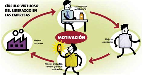 Capacitación Y Adiestramiento Del Personal Importancia De La