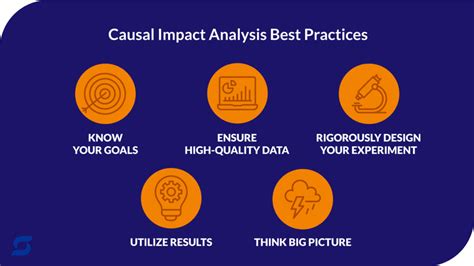 What Is Causal Impact Analysis And How Can It Help Grow My Business