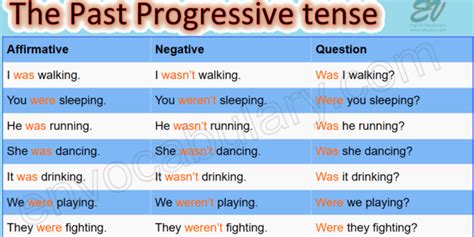 Past Progressive Tense English Vocabulary Envocabulary