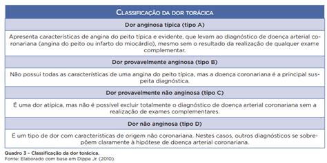 Dor Tor Cica Colunistas Sanarmed