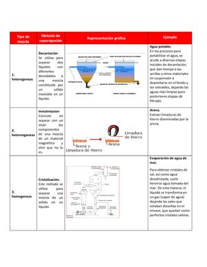 Matriz De Clasificaci N Sobre Las Propiedades Peri Dicasde Los