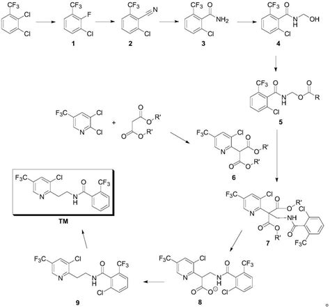 一种氟吡菌酰胺的合成方法与流程