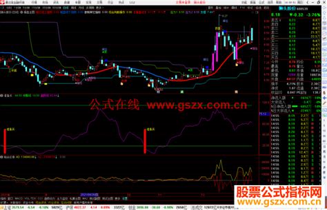 通达信独行天下之准备买副图指标公式源码 通达信公式 公式网