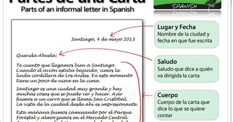 Recursos Didacticos Para Imprimir Ver Leer Partes De Una Carta De Images