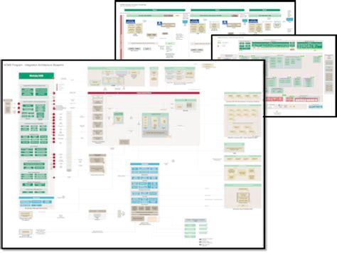 The Role Of Integration In Saas Erp Transformation Intelligent Pathways