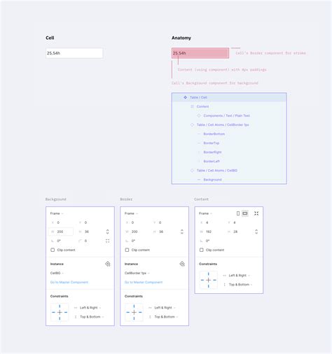 Creating Tables In Figma — Smashing Magazine