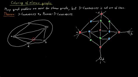 Colorability Of Planar Graphs YouTube