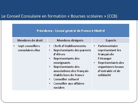 BOURSES SCOLAIRES 20202021 Ordre Du Jour Quelques Chiffres