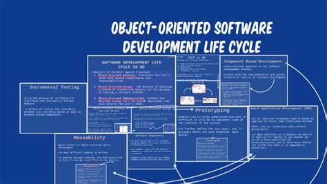 oBJECT-ORIENTED SOFTWARE DEVELOPMENT LIFE CYCLE by Mhiathell Rose ...