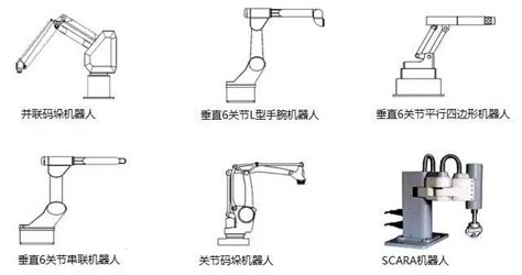 六轴机械臂控制原理图你知道六轴关节机器人的运动原理和机械结构吗？ Csdn博客