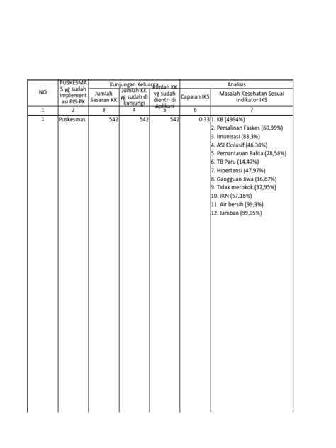 Matriks Intervensi Pis Pk Pkm Kampeonaho 2021 Pdf