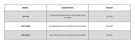 Pallet Forks - Lawsen Equipment