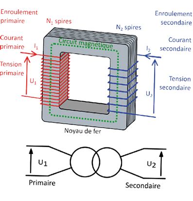 Le transformateur Physique Chimie Bac Pro Fiche de révision Annabac