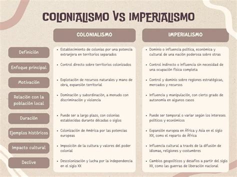 Cuadro Comparativo De Imperialismo Colonialismo Y Nacionalismo Porn