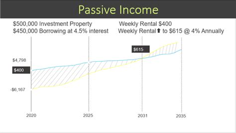 How To Generate Passive Income Through Real Estate Property