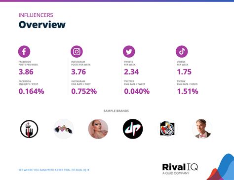 2024 Social Media Industry Benchmark Report Rival Iq