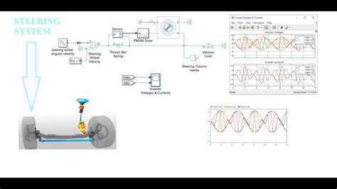 Steering System Vs Electric Power Simulink Simulation Youtube