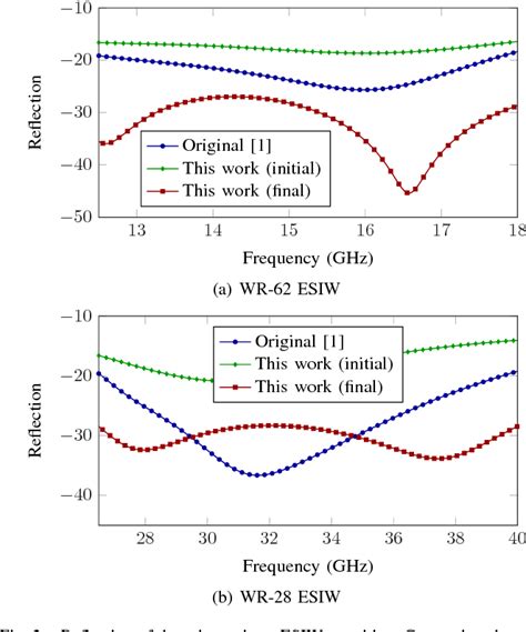 Figure 2 From Improved Low Reflection Transition From Microstrip Line