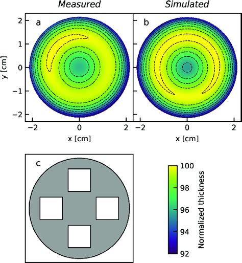 Measured film thickness (a) and simulated film thickness (b) for the ...