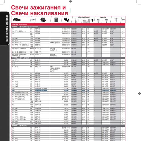 SC16HR11 Свеча (Iridium) DENSO | Запчасти на DRIVE2