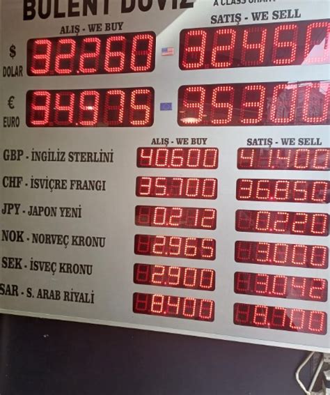 Kapalıçarşıdan dolar ikazı Yeniçağ Kapalıçarşıda doların nabzını tuttu