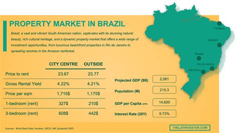19 statistics for the Brazil real estate market in 2025 – TheLatinvestor