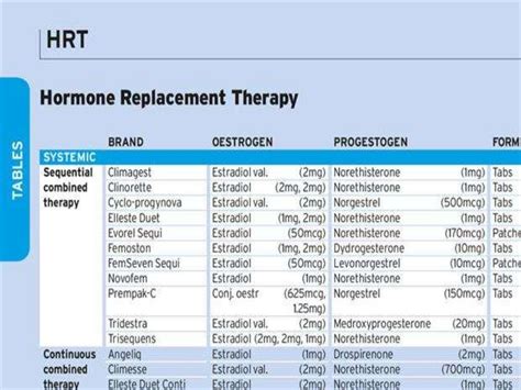 Hormone Replacement Therapy