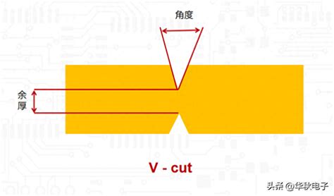 Pcb工艺制程能力介绍及解析（下） 知乎