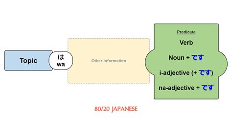 Desu: What It Means, and When and How to Use It - 80/20 Japanese