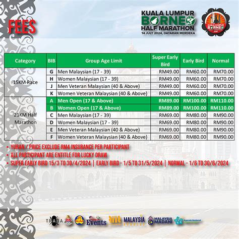 Kuala Lumpur Borneo Half Marathon 2024 Racexasia