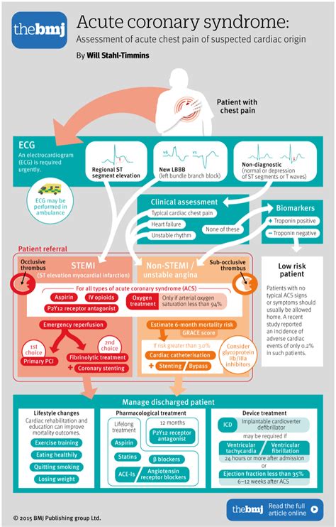 Indications For Anticoagulant And Antiplatelet Combined Therapy Artofit