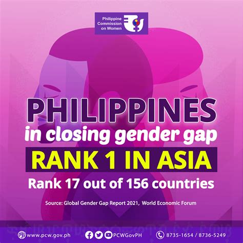 Philippines Still Best Performing Country In Asia Despite Slip By One