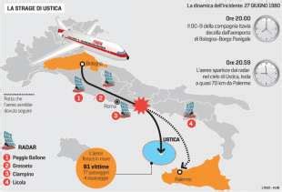 Strage Di Ustica L Eliseo Dopo Le Parole Di Giuliano Amato Non