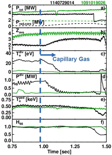 Figure From D Simulation Of H Mode Plasmas With Localized Divertor