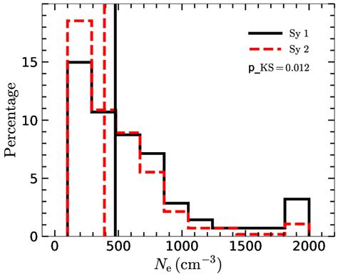 The Distribution Of Electron Density Estimated From 287 Sy 1s And 274