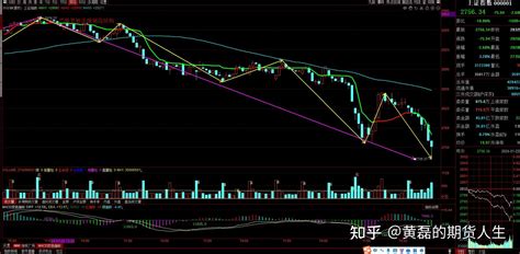 商品期货1月22日收盘总结：主节奏目前还是偏空状态的，以空为主 知乎
