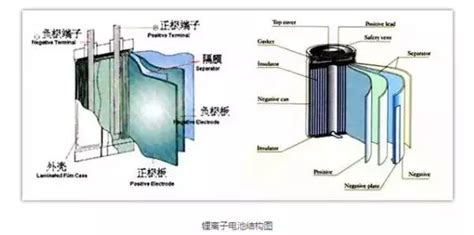 课堂｜深度解读锂离子电池