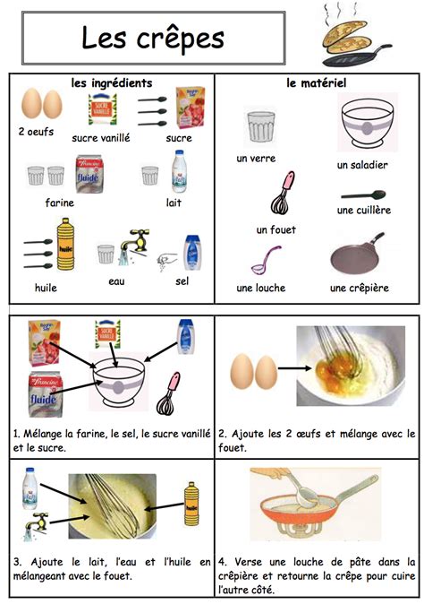 Classematernelle Be Partage Des Fiches De Recettes Trouv Es Sur