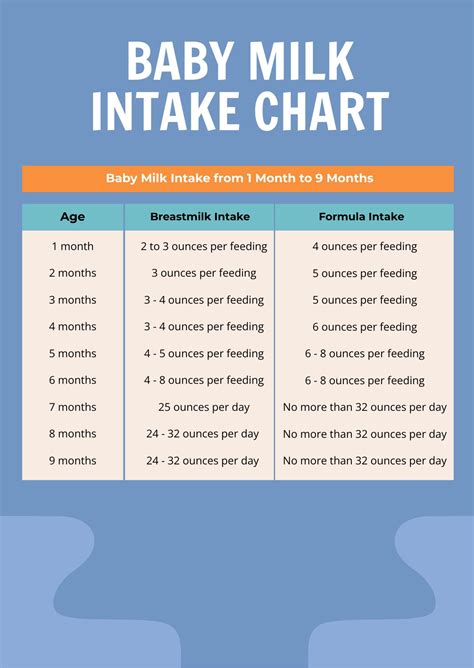 Baby Milk Intake Chart In Pdf Illustrator Download